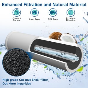 Certified MWF <strong>Water</strong> <strong>Filters</strong> for G/E <strong>Refrigerators</strong> for Amazon - Product Image 6