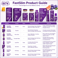OKTW Supplément Minceur Coupe-Faim – Fabricant Personnalisé de Gummies, Capsules, Bandes, Comprimés à Croquer, Bâtonnets de Gelée