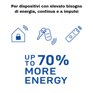 Varta CR2025 batteria al litio Blister 2 pezzi batterie primarie - Product Image 3