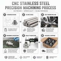 Tournage et brochage de précision de billes en acier inoxydable CNC avec service OEM par électroérosion à fil
