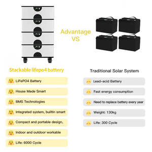 OEM Stackable Lifepo4 Battery Home Energy Storage 10KW-51.2V <b>Inverter</b> AC Output White 300Ah Capacity <b>Wind</b> <b>Turbine</b> Solar Power - Product Image 1