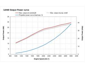 Moteur diesel marin hors-bord de type 3JH40, 40 CV, puissance nominale en service continu, pour bateaux de voile et de pêche - Product Image 5