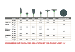 ซิลมาสเตอร์ ไฮ โพลิช สำหรับเซรามิกทุกชนิด ชุดขัดแต่ง ขัดเงา ขัดละเอียดพิเศษ - Product Image 3