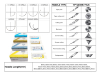 Sutures chirurgicales mixtes Poliglecaprone PGA Polyglactin, résorbables et non résorbables, stériles, pour usage vétérinaire chez les grands animaux