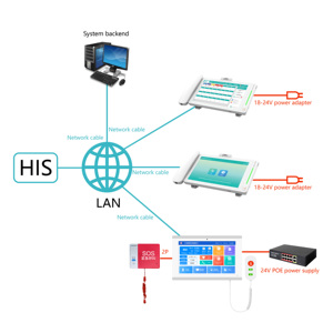 Biểu tượng tùy chỉnh không dây từ xa y tế y tá Hệ thống cảnh báo bệnh nhân gọi khẩn cấp hệ thống nút Hệ thống gọi điện thoại máy nhắn tin - Product Image 6