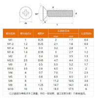 Vichok Hardware – vis acryliques transparentes Phillips, 20 pièces, M3 M4, longueur 4mm, 6mm, 8mm, 10mm, 12mm, 14mm, 15mm, 16mm, 20mm, 25mm, en nylon PC