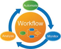 Aplicaciones de automatización de flujo de trabajo para Android Linux y Mac OS Automatización de tareas repetitivas con productos en stock Compatible con la versión de Internet