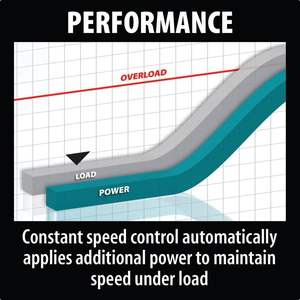 17 lb. Marteau de démolition électrique industriel DIY AVT avec alimentation par batterie, compatible avec les embouts SDS-MAX - Product Image 4