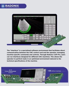 Controlador CNC Ethernet de 6 Ejes RADONIX PC-Smart 6A para Fresado Dental CAD CAM de Cera, PMMA y Aluminio Blando - Product Image 3