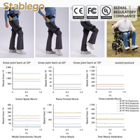 Nouvelles Idées de Produits pour Entreprises 2026 : Robot Exosquelette Intelligent Portable avec Autocollants Réfléchissants pour la Marche