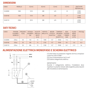 Cortina de Aire Centrífuga Tecnosystemi con Succión Frontal y Serpentín de Agua Caliente para Aire Acondicionado - Product Image 3