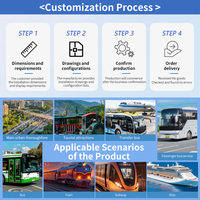 Affichage intelligent pour arrêt de bus en extérieur avec écran LCD, panneau électronique, informations de trajet en temps réel, indication pour les passagers et signalisation numérique