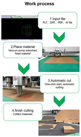 Cuchilla Vibratoria Eléctrica de 400W, Plotter de Corte CNC para Cartón Corrugado, Papel Kraft