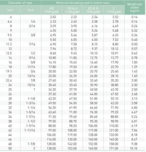 Câble métallique galvanisé en acier à haute teneur en carbone 6X37IWRC EN Standard Rubrique à froid haute résistance Marque LEEMETAL de haute qualité 1 TONNE quantité minimale de commande - Product Image 3