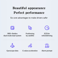 Direkt vom Hersteller: XS Auto OBD2-Anzeige, Tachometer mit Touchscreen, GPS HUD Head-up-Display, LCD-Messgerät mit Alarmfunktionen