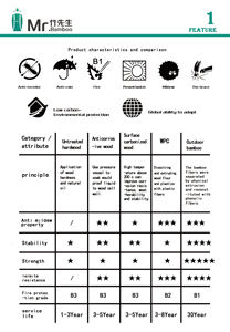 Parquet <span class=keywords><strong>de</strong></span> sol en bambou au design moderne Versailles Art Surface résistante à l'eau 18mm d'épaisseur Brossé à clic pour l'extérieur - Product Image 4
