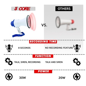 5 Core Megaphone 30W Bull Horn PA <b>Speaker</b> w 800 Yards Range Loud Siren Voice <b>Amplifier</b> Portable - Product Image 6