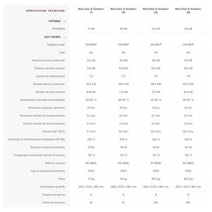 Calentador de Agua a Gas Ariston Next Evo X para Exteriores, 11 Litros, GLP, ErP, Unidad Exterior de Alta Eficiencia - Product Image 2