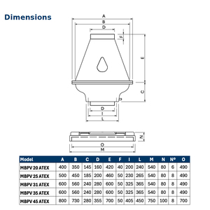 Mbpv 25 T4 0,12 Kw Atex Explosieveilige Dakventilator Gemaakt In Kunststof Voor Corrosieve Omgevingen; Bereik Luchtstroom Van 1050 Tot 25000 - Product Image 3