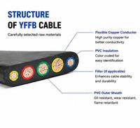 Hochflexibles CE-Zertifiziertes YFFB Flachkabel für Kran- und Aufzugs-Stromversorgungssysteme, Entspricht den IEC60227-Standards