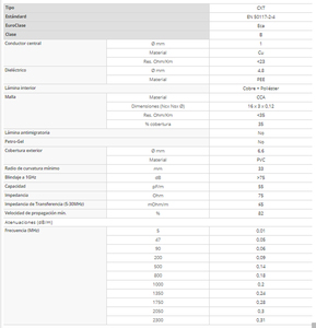 Rotolo da 100m di cavo coassiale in rame CXT 18C Euroclass DCA con lamina anti-migrazione (Televes 214210) - Product Image 2