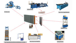 Hoge Efficiëntie Automatische Servo Driver Cnc Fluit Buis Ponsmachines Lijn Voor Airconditioning Warmtewisselaar - Product Image 4