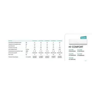 Aire Acondicionado Inverter Hisense de 9000+12000 BTU, Doble Unidad, con Ductos, Alta Eficiencia Energética, R32 A++, 2AMW42U4RGC ADT35UX4RBL8 - Product Image 3