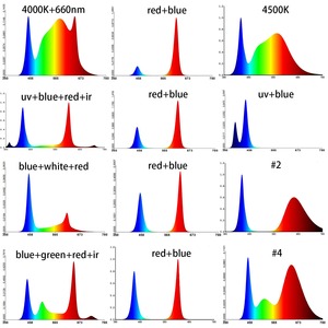 7W Par20 Invernaderos agrícolas Bombilla Led Grow Light E27 Gu10 Semillas de plantas Bombillas Flor - Product Image 4