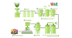 Bolsa 10kg/Cartón Premium Vinut Aloe Vera Cube de aloe vera fresco vietnamita Proveedores y fabricantes - Product Image 5