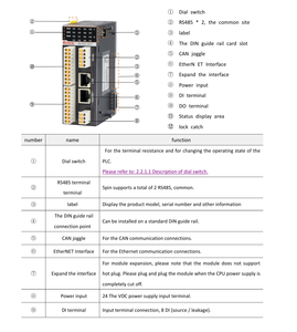 Modulo CPU PLC Serie K6S, Controllore Industriale Compatto, Modbus RTU/TCP RS485, I/O ad Alta Velocità, K622S-16DT, Programmazione PLC - Product Image 5