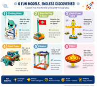 Kit d'expériences scientifiques STEM 6-en-1 sur la mécanique et la physique, ensemble d'ingénierie élémentaire avec le berceau de Newton, jouet sur la gravité et le mouvement pour enfants