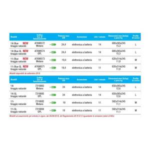 Calentador de Agua Instantáneo a Gas LPG Baxi Acquaprojet 14i Blue GL de Cámara Abierta, Bajo NOx, ErP - Product Image 6