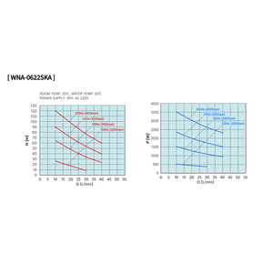 Bomba de Circulación de Refrigeración Industrial WNA-0380SKA 2.2kW 3HP Acero Inoxidable Cable de 5m 1 Año de Garantía OEM/ODM/OBM Personalizado - Product Image 2