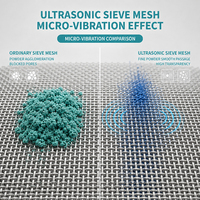 Tamis d'essai ISO 3310 en acier inoxydable 304 à ouvertures uniformes pour l'analyse de la granulométrie des sols, fourni par l'usine
