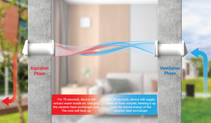 Échangeur de chaleur céramique HRV BSK Zephyr moderne pour résidentiel, débit d'air 60m³/h, contrôle de température -25/+50°C, ventilation flexible - Product Image 3
