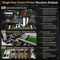 Impresora Industrial de Inyección de Tinta Digital de Una Sola Pasada, de Alta Velocidad, para Bolsas de Papel, Bolsas de Papel Kraft, con Cabezal de Impresión HP