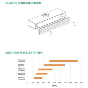 Difusor Lineal de 4 Ranuras Tecnosystemi en Aluminio Pintado de Blanco, Ventilador de Extracción L.800 PWC300039 - Product Image 6