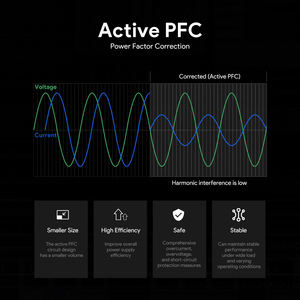 GAN 57V 3.42A 195W 240W ac/dc พาวเวอร์อะแดปเตอร์สำหรับเครือข่ายล็อตเกตเวย์เราเตอร์มือถือ/ฮอตสปอต - Product Image 4