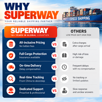 Agent d'achat 1688 - Service logistique Chine DDP à domicile - Agent Taobao - Agent de dropshipping Expédition vers les États-Unis DDP USA