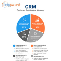 Software de Gestión de Relaciones con Clientes SmartCRM – Plataforma para el Crecimiento Empresarial