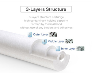 Cartouches filtrantes domestiques 10 "longueur 1 ~ 100 microns en matériau PP durable - Product Image 3