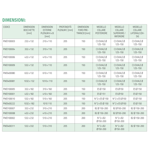 Tecnosystemi Plenum Aislado para Sistemas HVAC de 3 Entradas - Product Image 4