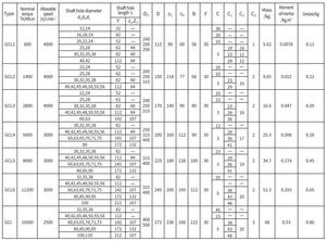 Acoplamiento de engranaje de tambor flexible tipo GCL con rueda de freno fabricado en Vietnam - Product Image 3
