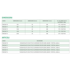 Diffuseur linéaire Tecnosystemi Plenum isolé avec connexion supérieure 1 fente L.800 PWD300171 (grille et registre inclus) - Product Image 5