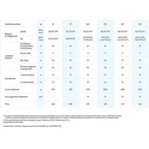 Aire Acondicionado Inverter Dual Split WindFree Elite S2 de Samsung, 7000+7000 BTU, R32, WiFi, A++, Alta Eficiencia Energética - Product Image 4
