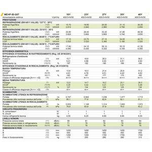 Pompe à chaleur monobloc air-eau réversible Mitsubishi MEHP-iB 23 kW A+++ R32 Système de climatisation domestique - Product Image 2