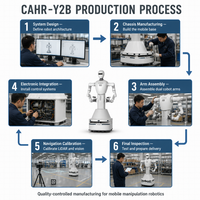 Robots collaboratifs humanoïdes PLC en alliage/métal personnalisables pour le transport YY-A2CR-Y2B, automatisation, autonomie de la batterie efficace, moteur 700W