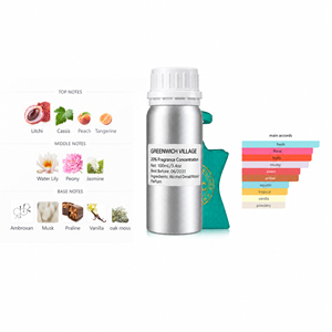 Eau de Parfum au parfum de lait pour femmes - Vaporisateur de parfum à 20% - Flacon en plastique de haute qualité - Product Image 3