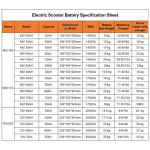 <b>72V</b> Lithium Ion <b>Battery</b> 30Ah to 80Ah Range Electric Motorcycle <b>72V</b> 30Ah <b>Battery</b> for Motorcycles - Product Image 5