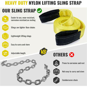 Eslingas de Nailon de Alta Resistencia de 15' x 2\", Capacidad de 22500 lbs - Product Image 5